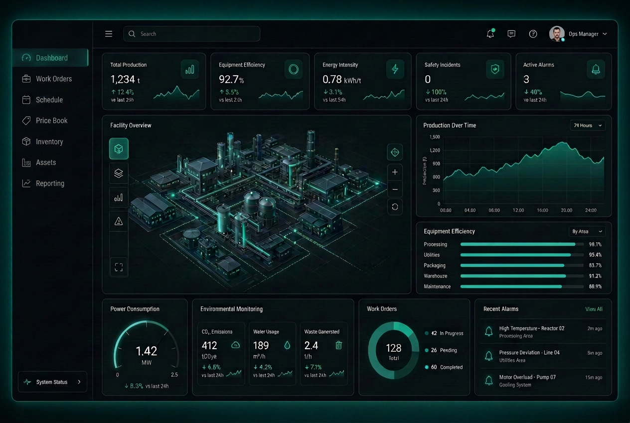 ONE Operation platform command center dashboard